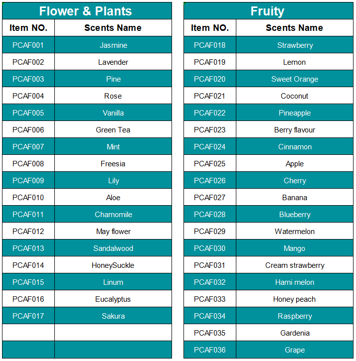 Scents Car Air Freshener Popular Scents List