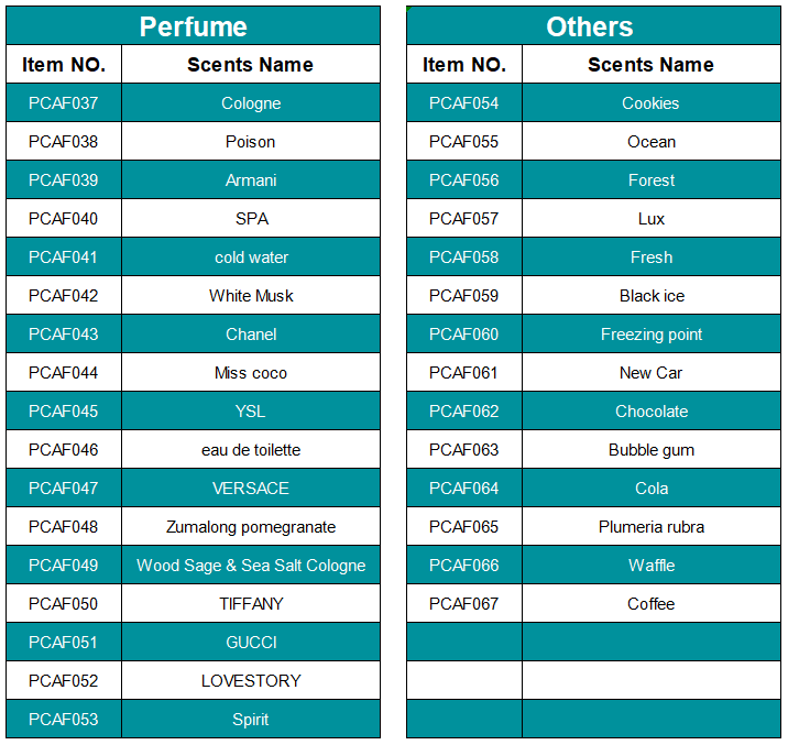 Scents Car Air Freshener Popular Scents List