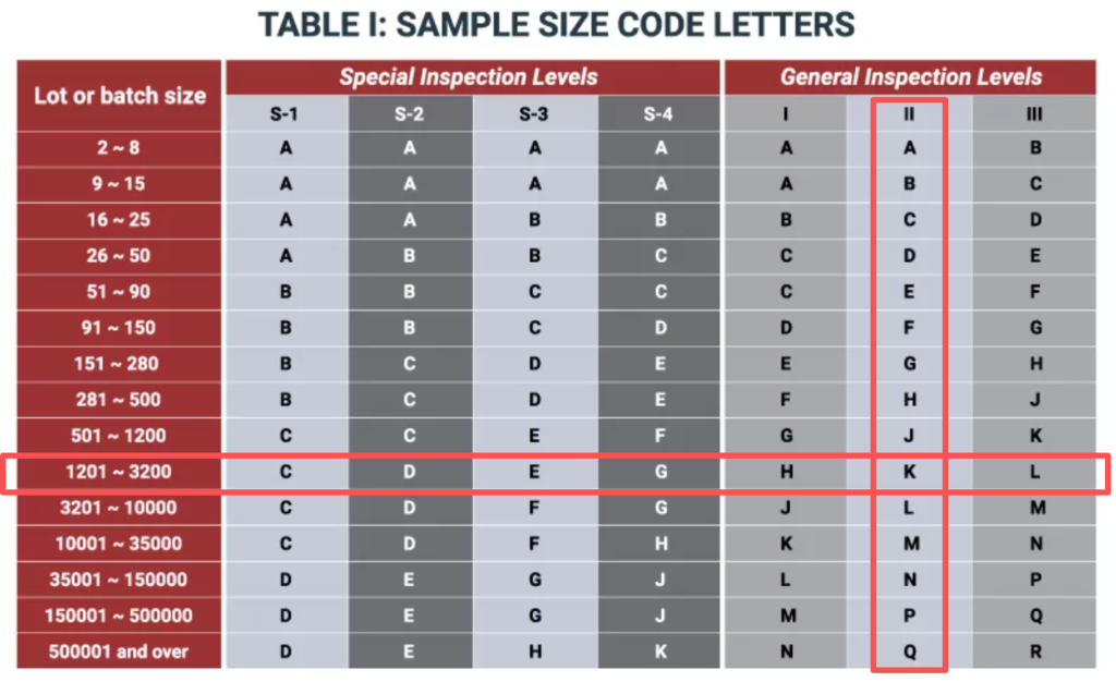 aql quality inspection standard table 1