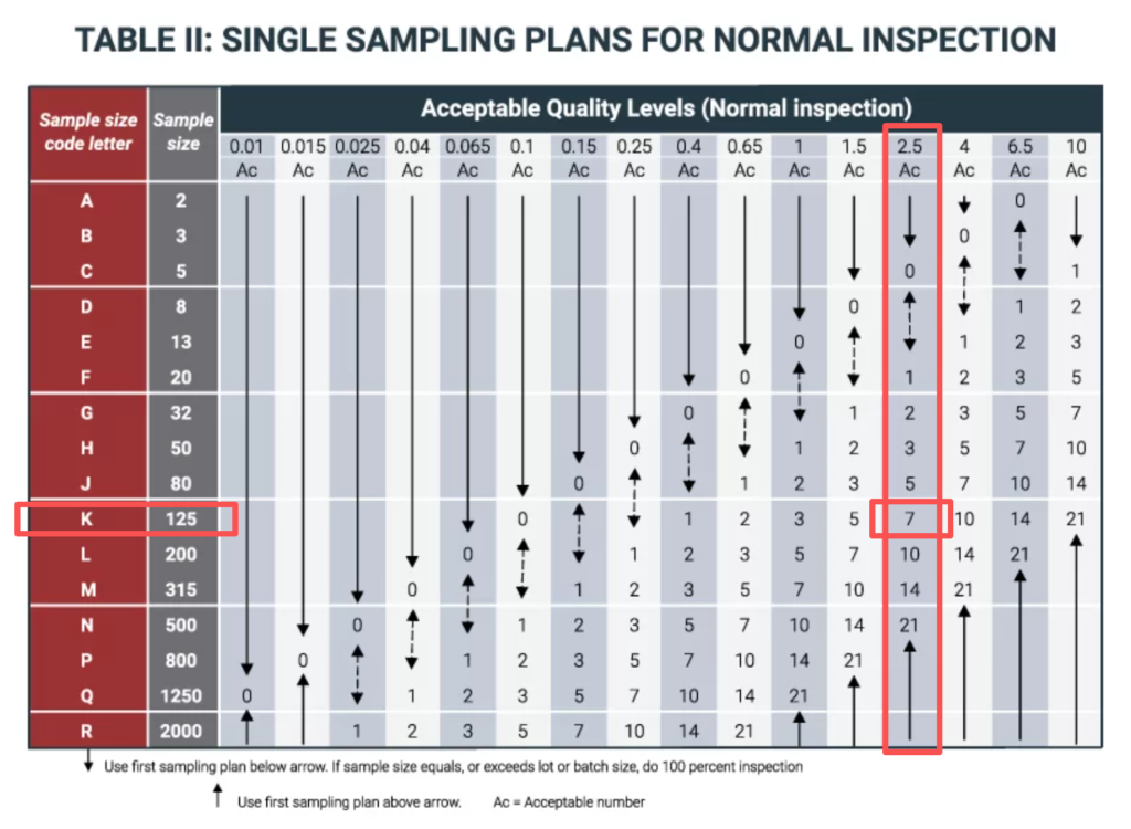 notebooks quality inspection standard table 2